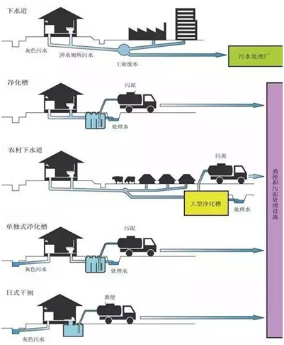 日本分散污水处理系统图