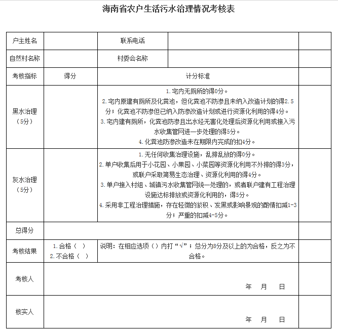 1海南省农户生活污水治理情况考核表