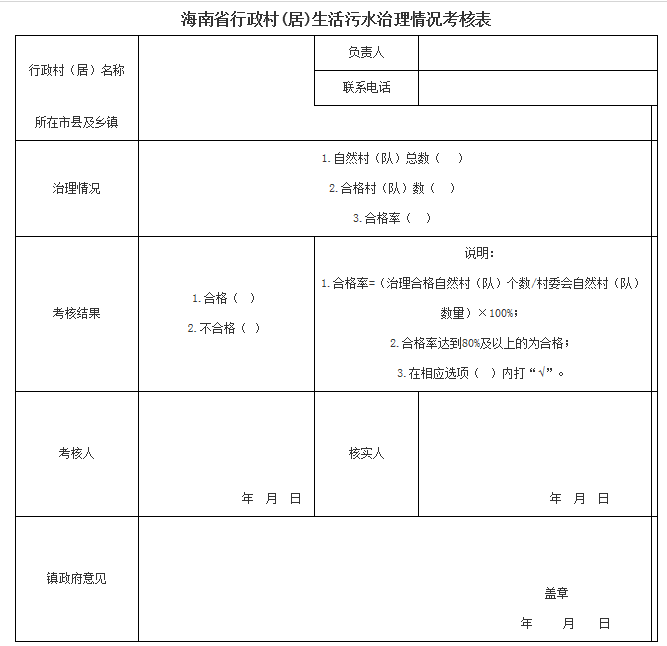3海南省行政村(居)生活污水治理情况考核表