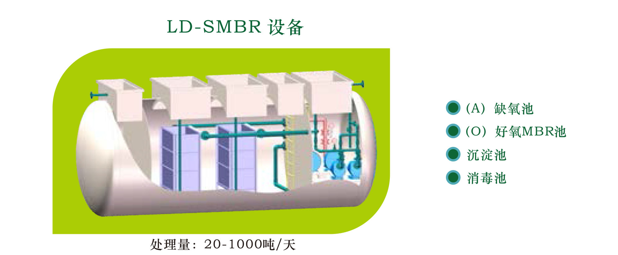 LD-SMBR一体化污水处理设备
