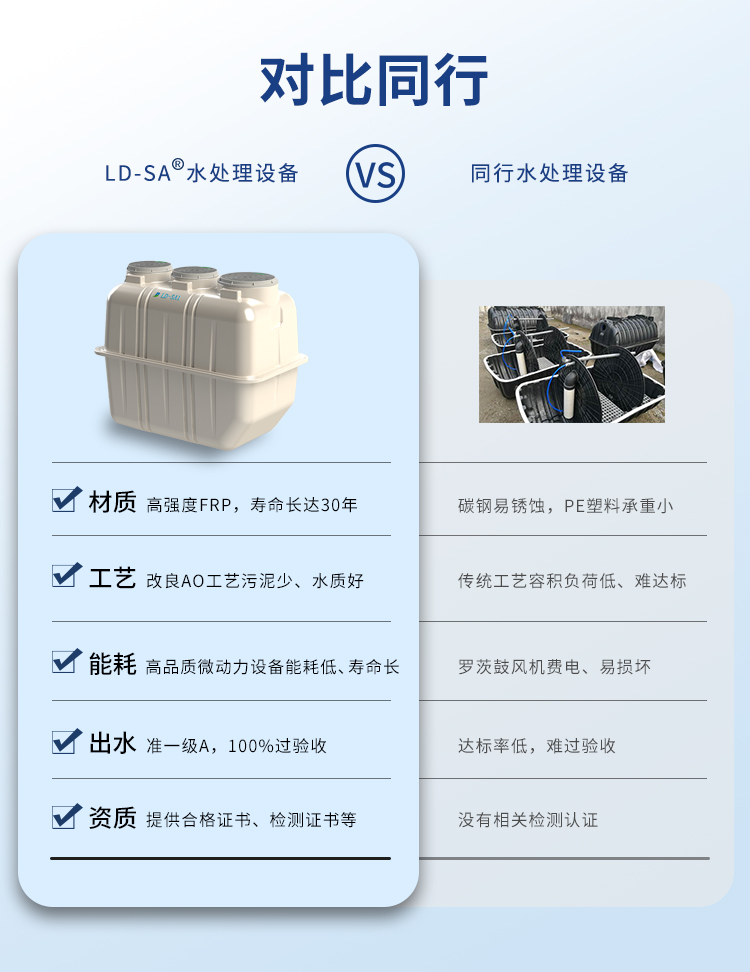 LD-SA污水净化槽庭院式污水处理设备同行对比