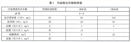 陕西农村污水处理标准