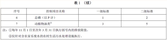 天津农村污水处理标准2