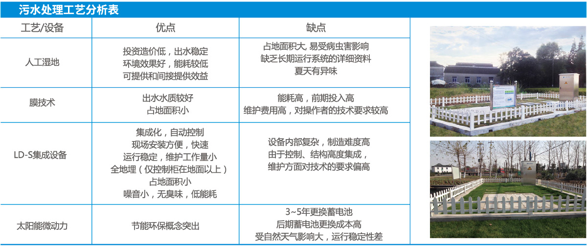 污水处理工艺分析表