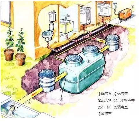 分散污水处理设施之日本净化槽