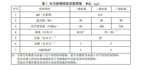 湖南农村污水排放标准