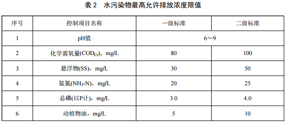 重庆农村污水处理标准-2
