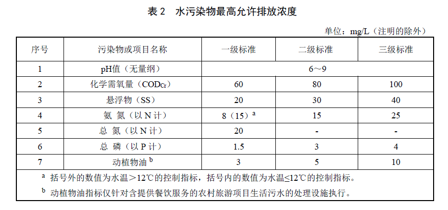 污染物指标