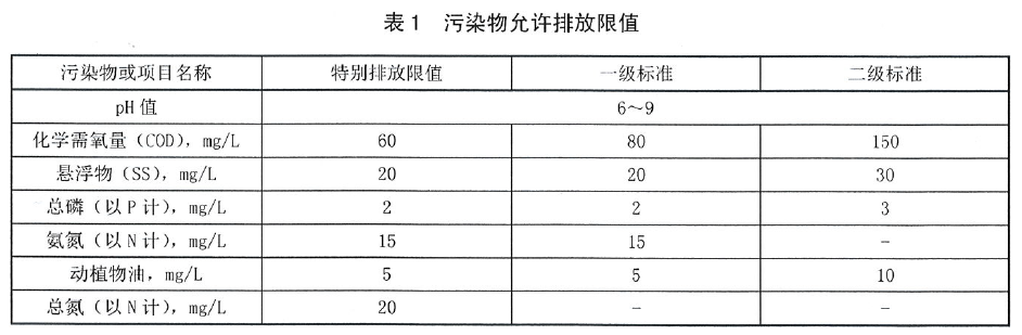 陕西农村污水处理标准