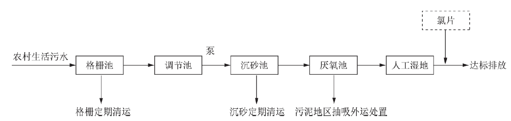 污水处理工艺