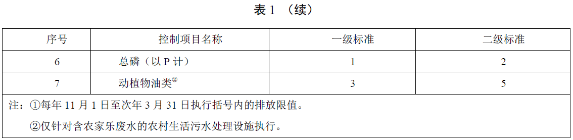天津农村污水处理标准2