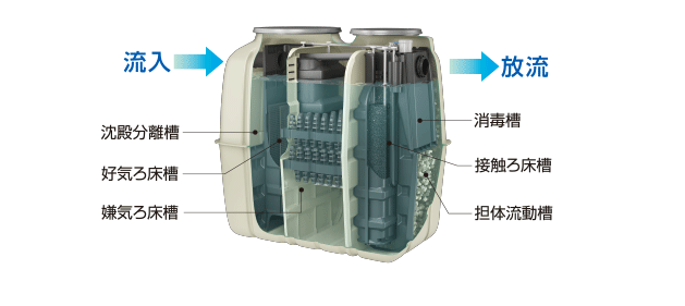 户用农村污水处理设备