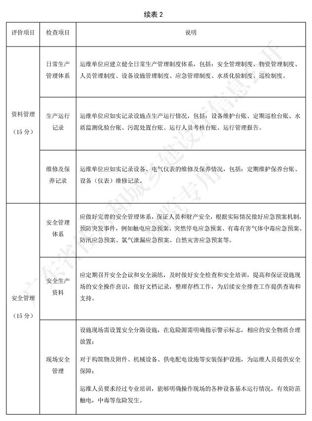 广东省标准《广东省农村生活污水处理设施运营维护与评价标准》3