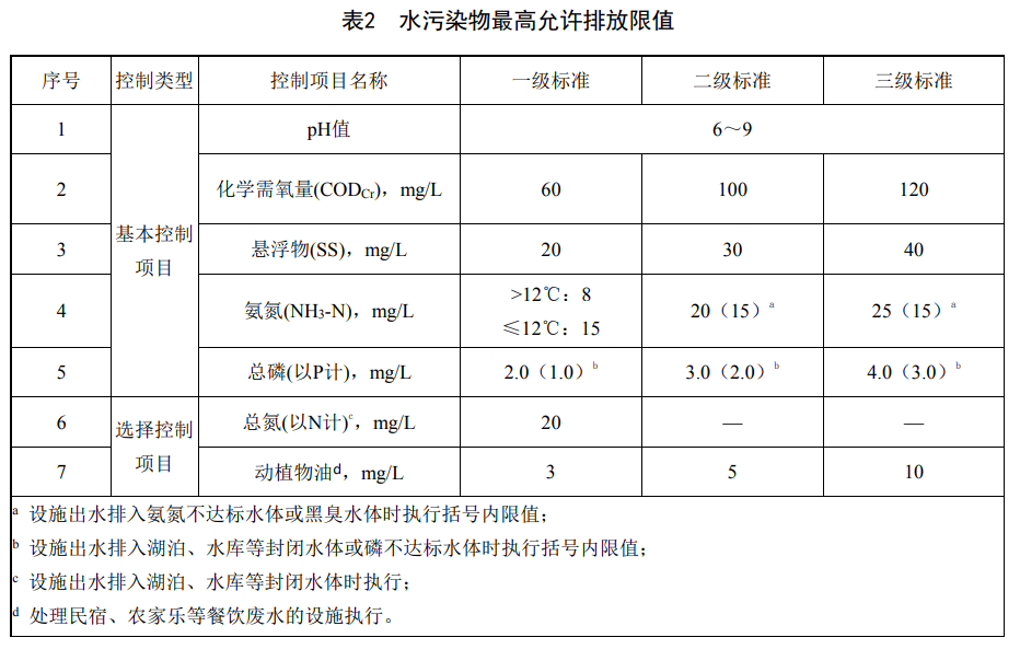重庆农村生活污水集中处理设施水污染物排放标准排放限值