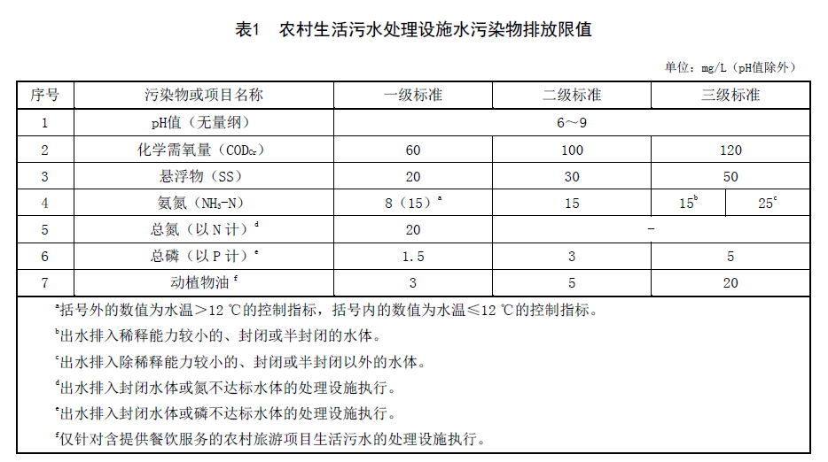 广西《农村生活污水处理设施水污染物排放标准》