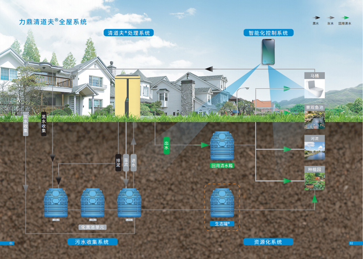 单户家用污水处理设备运行模式