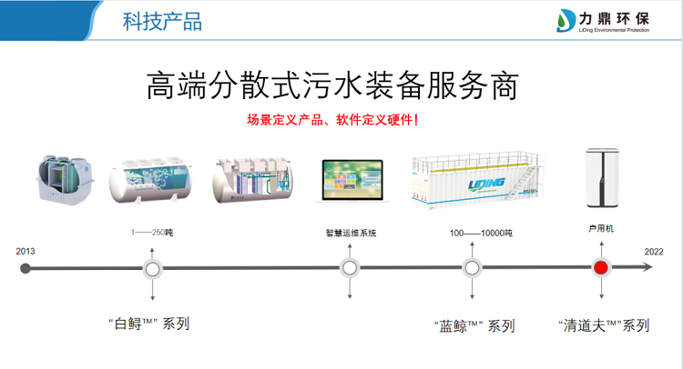 高端分散式污水装备服务商