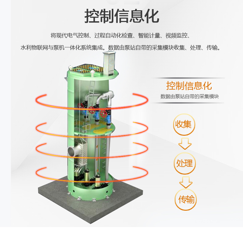 力鼎环保预制泵站