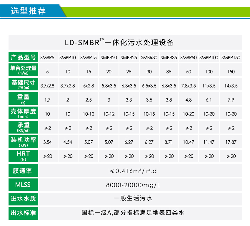 MBR污水处理设备参数