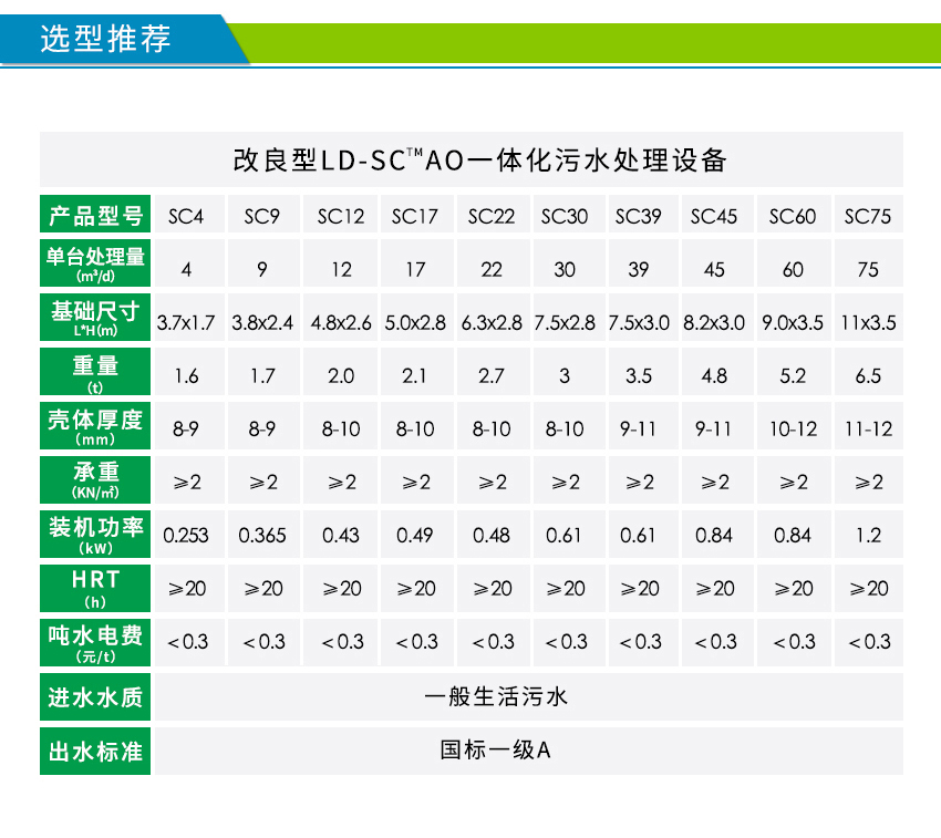 一体化农村污水处理设备技术参数