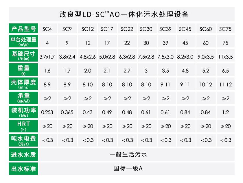 AO工艺景区一体化污水处理设备参数