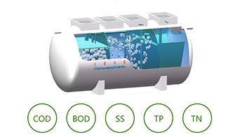 节能生活污水处理设备
