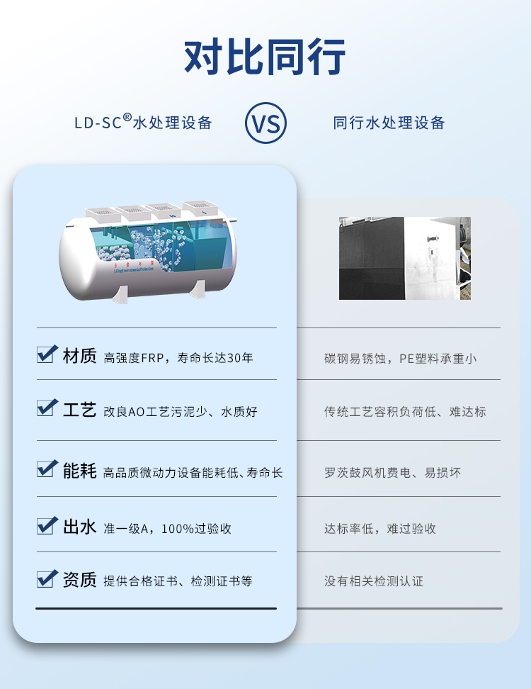 集中式农村生活污水处理设备同行对比