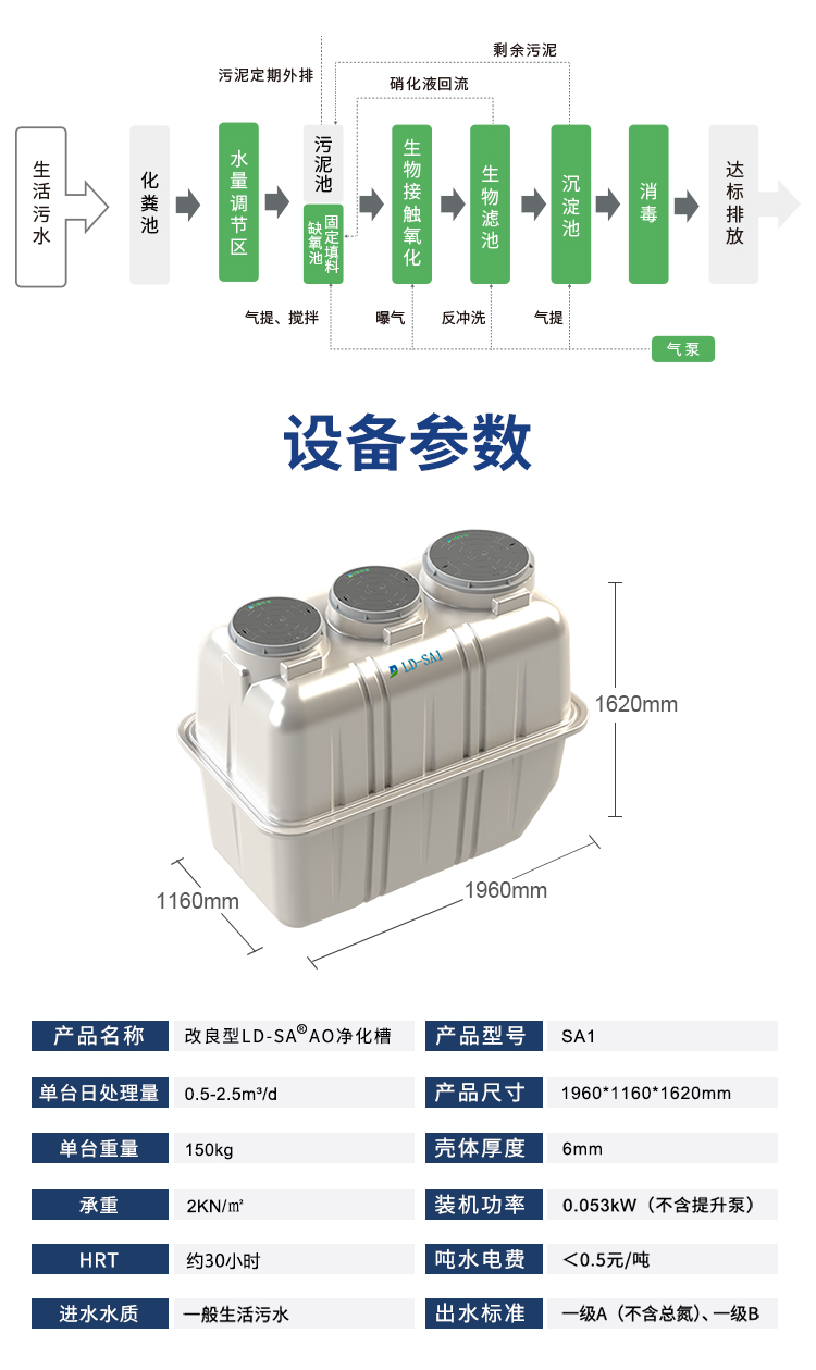 力鼎环保玻璃钢污水处理净化槽