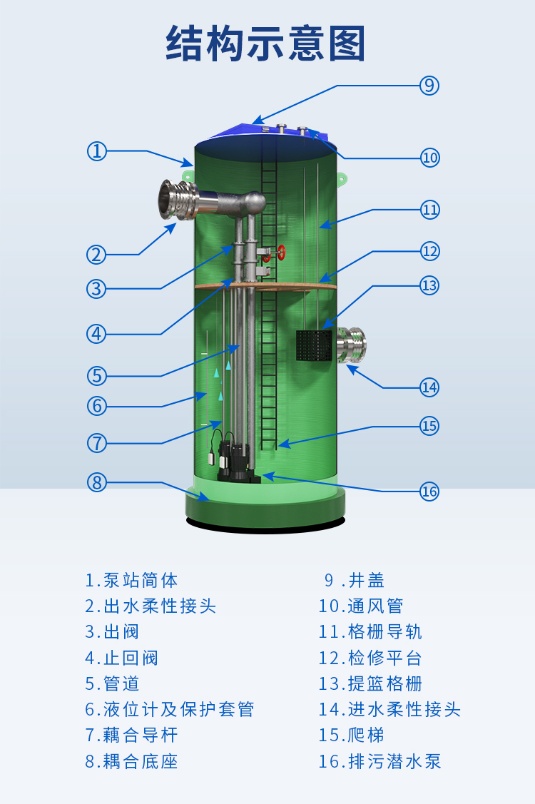 PPH一体化预制泵站结构图